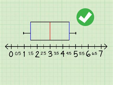 different distributions box plot|how to make a box and whisker plot.